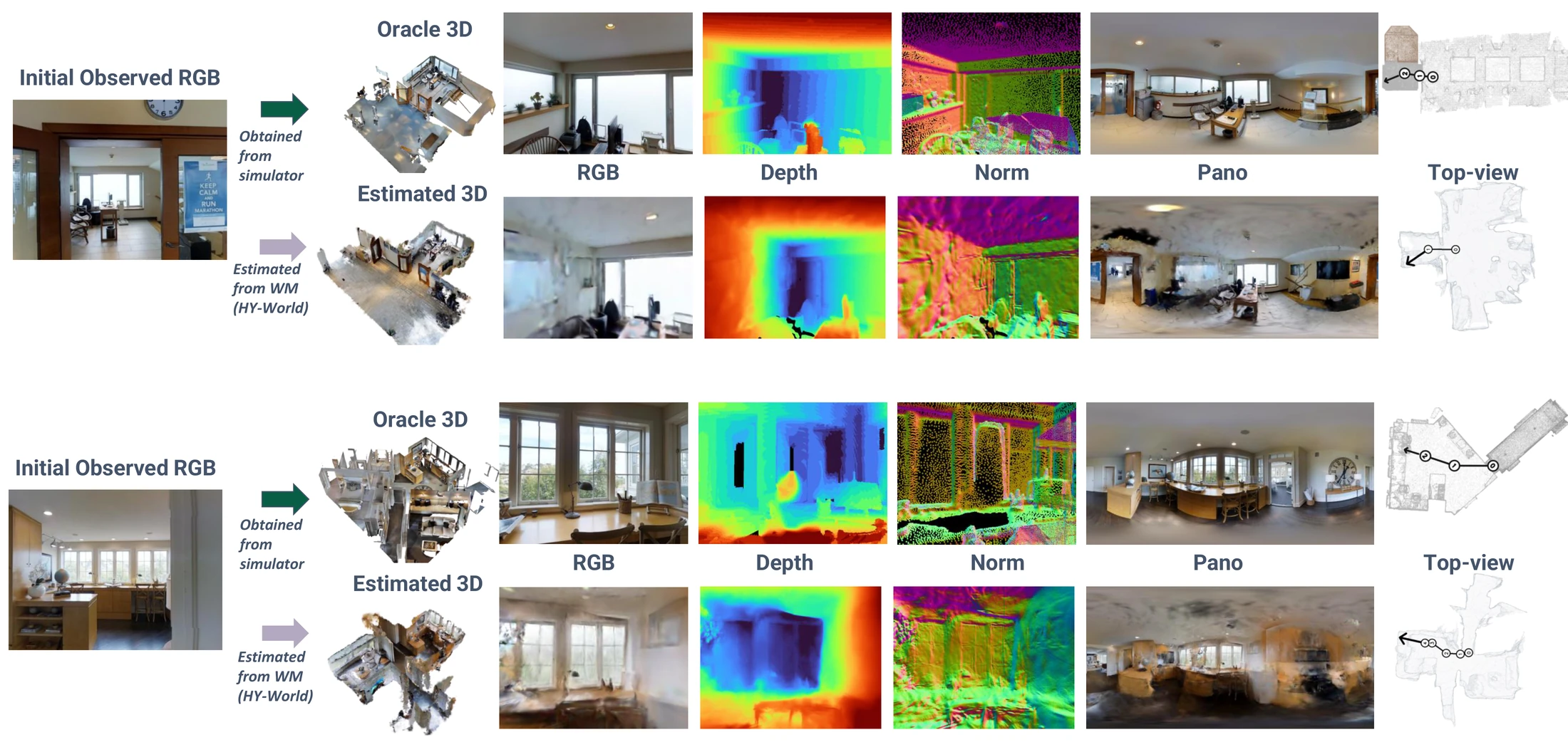 More examples of oracle and estimated spatial representations